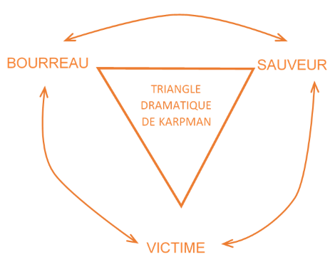 triangle dramatique